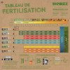Biobizz Try-Pack Indoor 3x250L Biobizz - 2