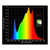 HLG 260W V2 - Kit LED Quantum Board R-spec Horticulture Lighting Group - 3