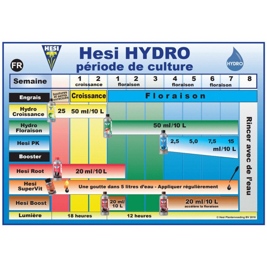 StarterBox HYDRO - HESI Hesi - 2