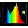 HLG 300L BSpec - Quantum Board Horticulture Lighting Group - 3