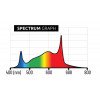 Barre LED Individuelle 100W Spectre Complet - Lumatek Lumatek - 4