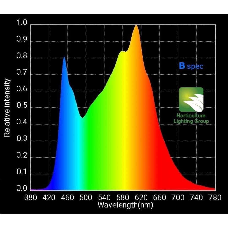 HLG 600 BSpec - Éclairage horticole LED Croissance Horticulture Lighting Group - 3