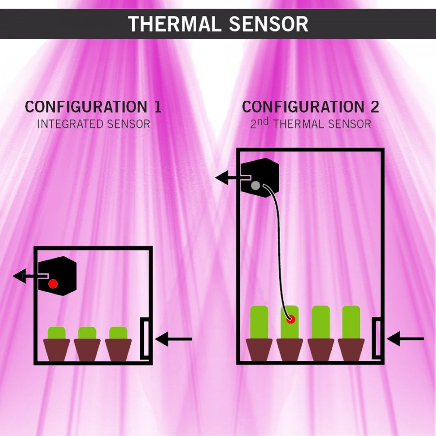 Extracteur Thermo Controlé - DF16 -Débit 50/100/150m3/h - Secret Jardin Secret Jardin - 2