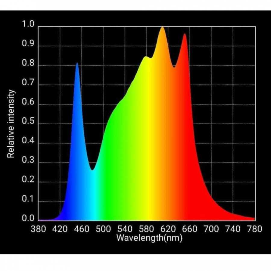 QB288 V2 RSPEC Horticulture Lighting Group - 3