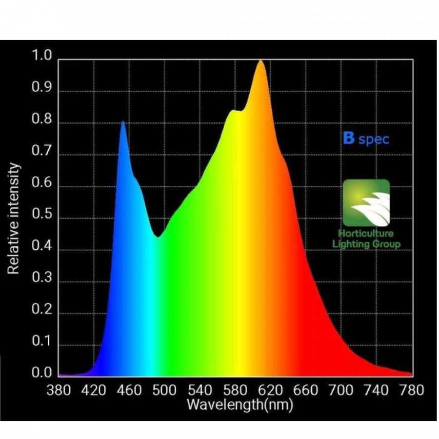 260W QB BSPEC - HLG Horticulture Lighting Group - 4