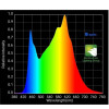 260W QB BSPEC - HLG Horticulture Lighting Group - 4