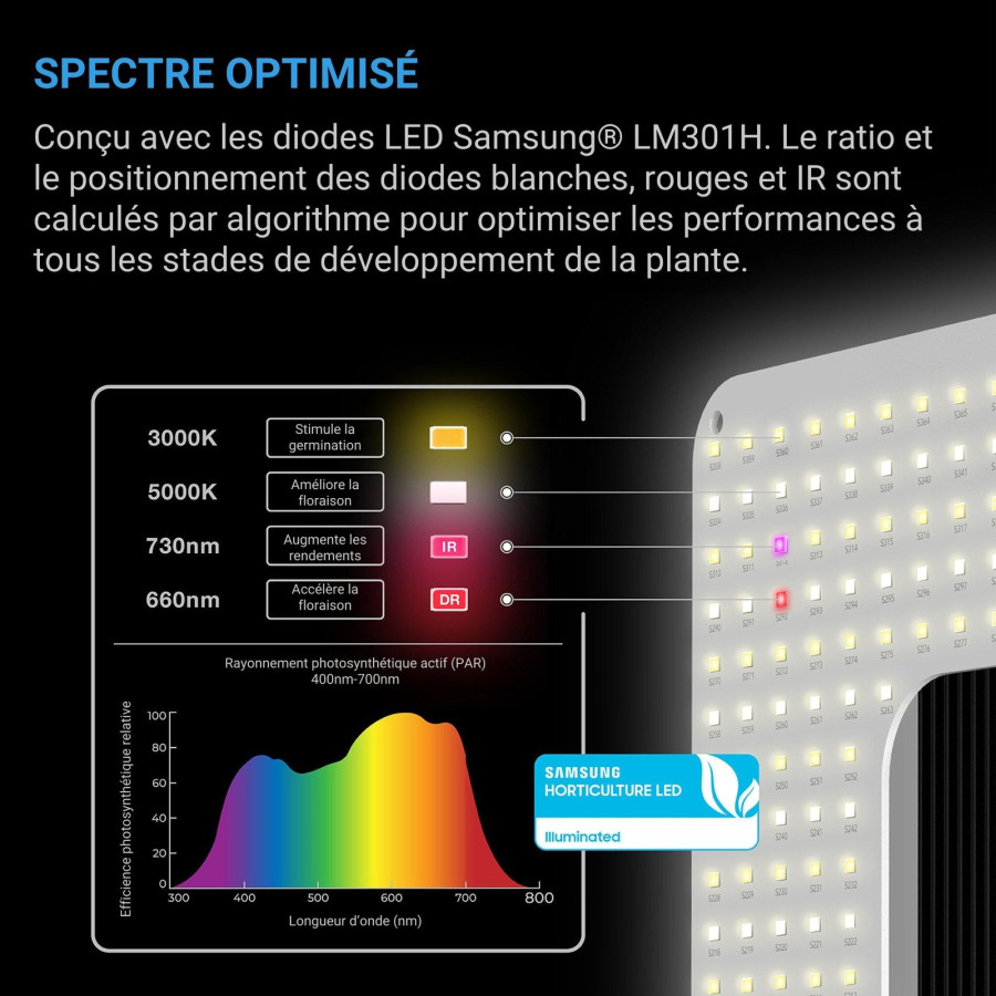 Gartenbaulampe - IONGRID 130W - AC-IGS22 - AC Infinity