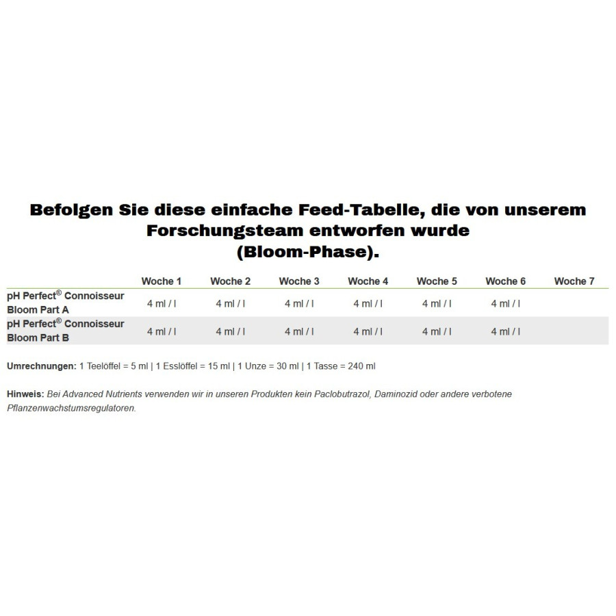 Advanced Nutrients pH Perfect Connoisseur Bloom A & B - Mühelose pH-Stabilität
