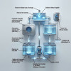 Système Hydroponique RDWC 4 pots 27L – Performance et Simplicité pour la Culture Indoor