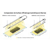 Tubes LEDs pour semis, boutures et jeunes plantes - V2 - Couverture parfaite - Plug & Play