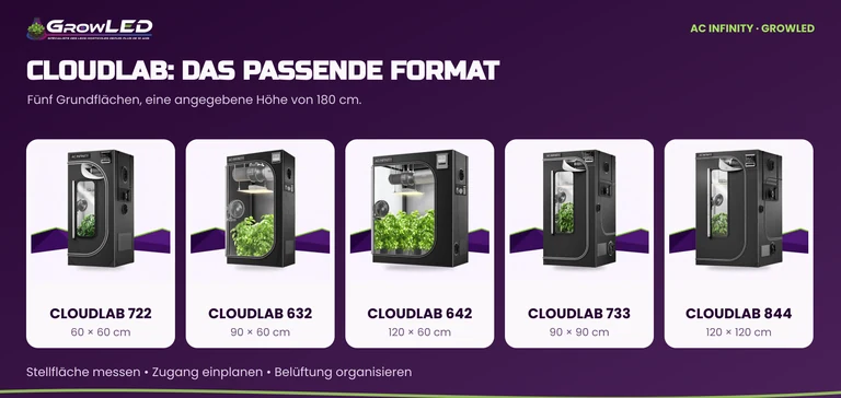 Vergleich der CLOUDLAB 722, 632, 642, 733 und 844 mit den Maßen ihrer Grundflächen.