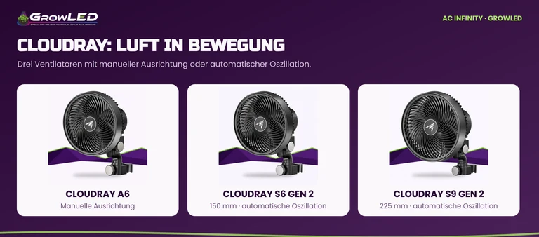 CLOUDRAY A6, S6 Gen 2 und S9 Gen 2 im Vergleich: manuelle Ausrichtung oder automatische Oszillation.