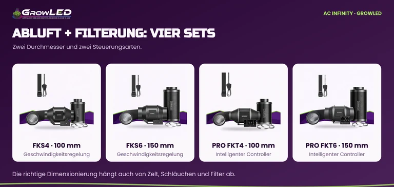 FKS4, FKS6, PRO FKT4 und PRO FKT6 mit Durchmessern und Steuerungsarten.