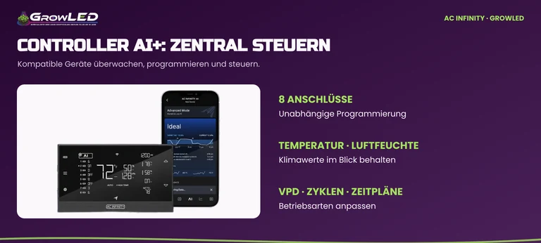 CONTROLLER AI+: acht Anschlüsse, Temperatur- und Feuchteüberwachung, VPD, Zyklen und Zeitpläne.